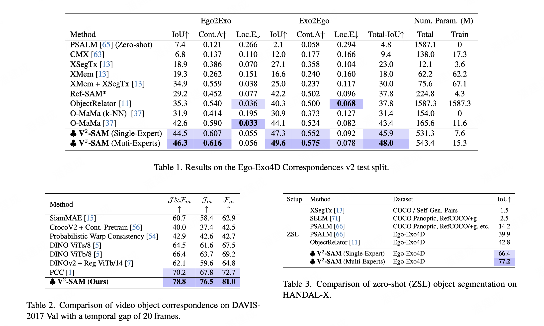 Experimental Table Figure